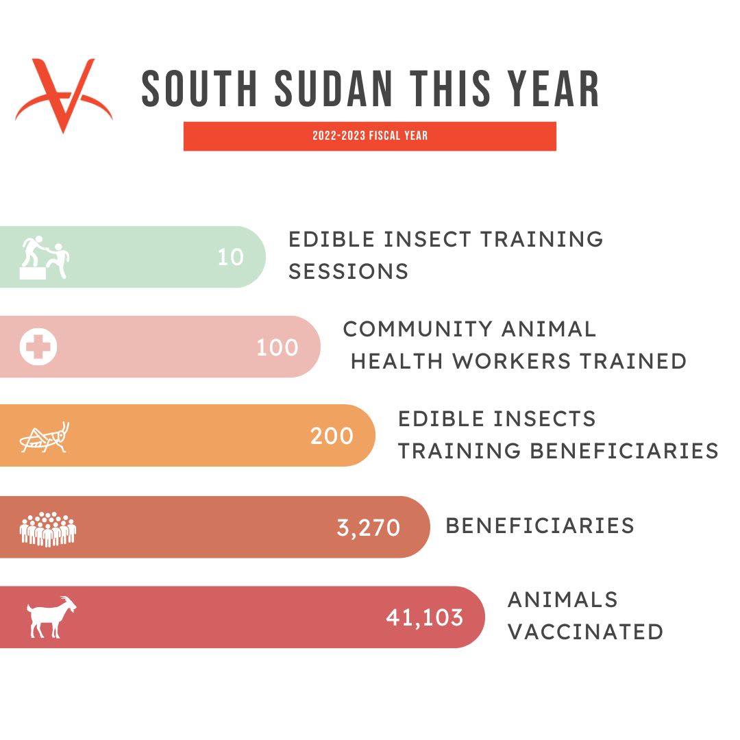South Sudan Stats at a glance